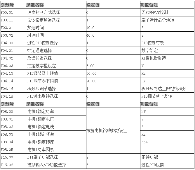 HD30在空壓機改造上的應(yīng)用