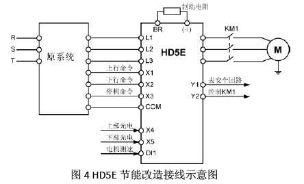 HD5E在扶梯上的應(yīng)用(1)