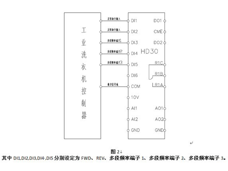 HD30在工業(yè)洗衣機上的應(yīng)用