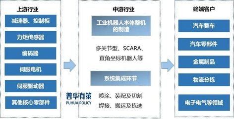 構(gòu)建高效供應(yīng)鏈管理體系 普華有策的實(shí)踐與啟示