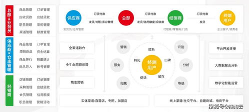 快消品行業(yè)供應(yīng)鏈管理解決方案 提升效率與響應(yīng)能力