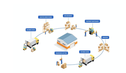技術(shù)賦能 構(gòu)筑現(xiàn)代彈性供應(yīng)鏈的實(shí)踐路徑