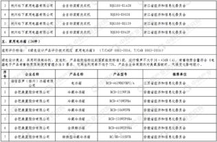工信部發(fā)布第二批綠色制造綠色設(shè)計產(chǎn)品名單，引領(lǐng)供應(yīng)鏈管理綠色轉(zhuǎn)型