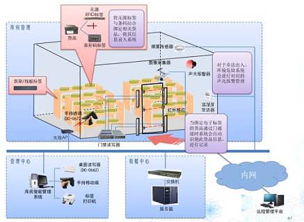 RFID供應(yīng)鏈管理系統(tǒng) 價格構(gòu)成、廠家選擇與批發(fā)應(yīng)用全解析