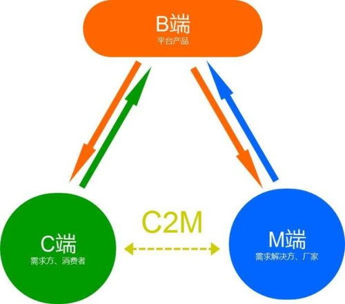 制造業(yè)大變革 最全C2M概念股大盤點(diǎn)，點(diǎn)擊數(shù)字技術(shù)是關(guān)鍵