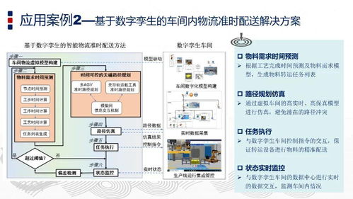 PPT智能制造與數(shù)字孿生技術(shù) 深度解析數(shù)字技術(shù)的融合之路