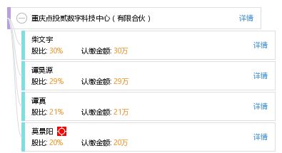 重慶點(diǎn)投貳數(shù)字科技中心（有限合伙）與點(diǎn)擊數(shù)字技術(shù)的創(chuàng)新發(fā)展